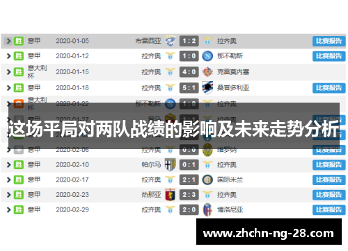 这场平局对两队战绩的影响及未来走势分析