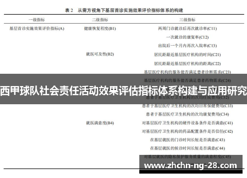 西甲球队社会责任活动效果评估指标体系构建与应用研究