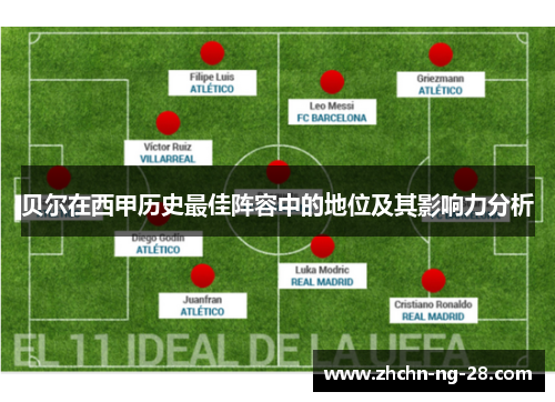 贝尔在西甲历史最佳阵容中的地位及其影响力分析
