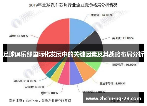 足球俱乐部国际化发展中的关键因素及其战略布局分析