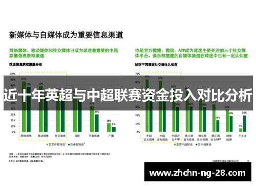 近十年英超与中超联赛资金投入对比分析