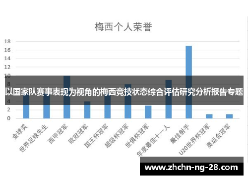 以国家队赛事表现为视角的梅西竞技状态综合评估研究分析报告专题 以国家队赛事表现为视角的梅西竞技状态综合评估研究分析报告专题