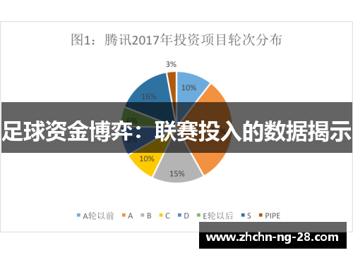 足球资金博弈：联赛投入的数据揭示