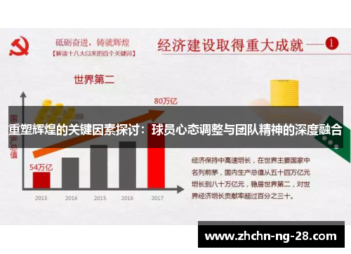 重塑辉煌的关键因素探讨:球员心态调整与团队精神的深度融合 重塑辉煌的关键因素探讨:球员心态调整与团队精神的深度融合
